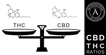 How to Find Your Ideal THC:CBD Ratio